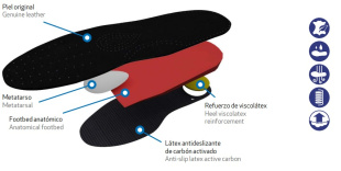 Ортопедические стельки MAVI STEP Biomechanics TEX Black фото 57436