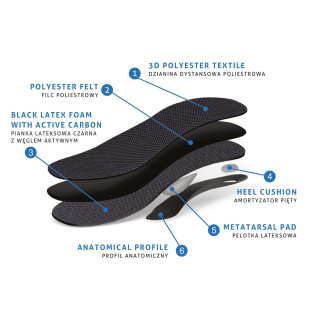 Ортопедические Стельки MAVI STEP Relax Super Active (43): Для Спорта, Туризма, Военных фото 56713